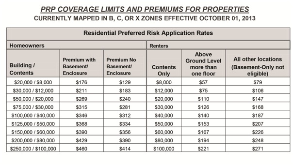 Flood Insurance